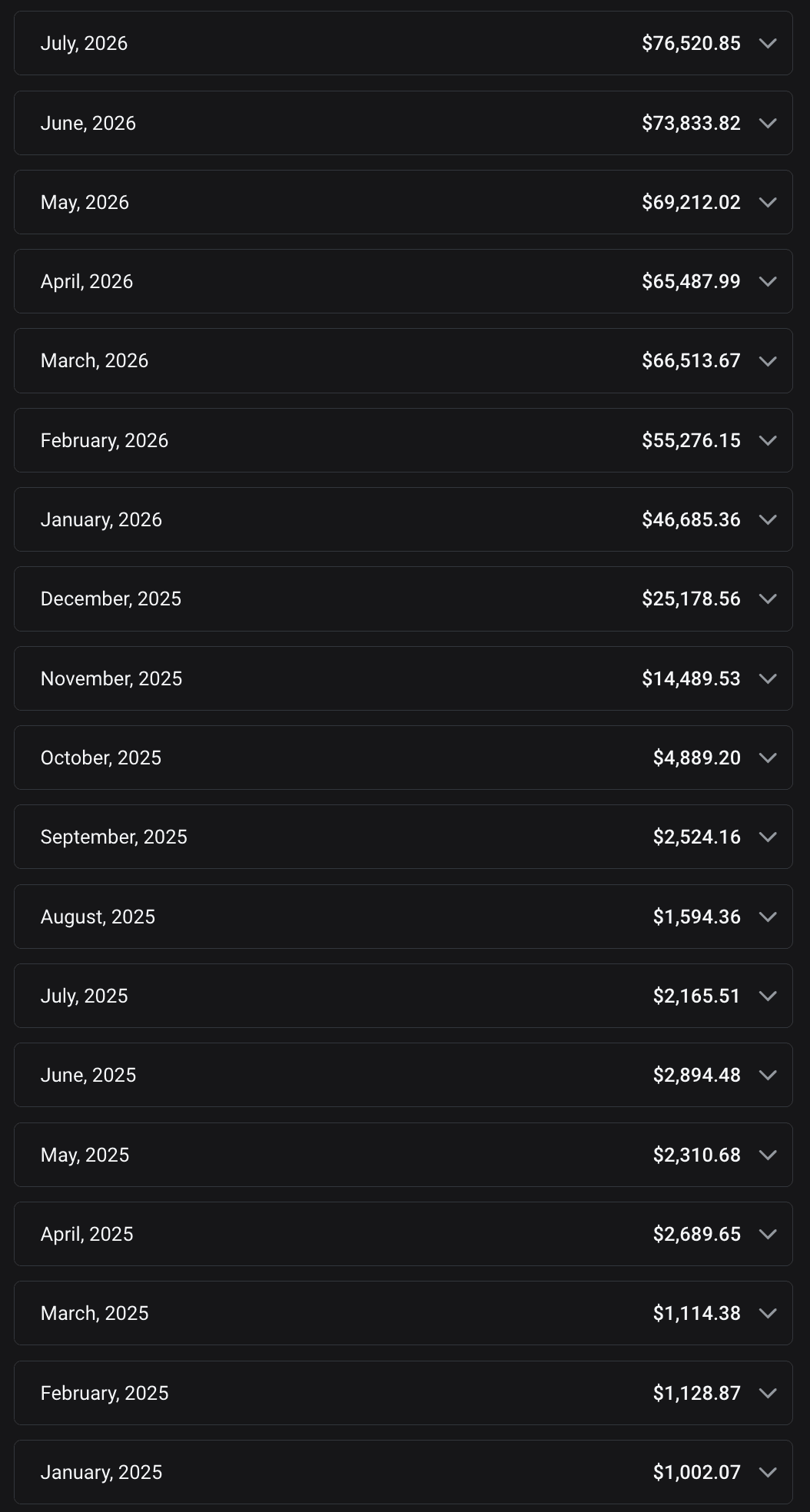 Lista de ingresos netos mensuales de OnlyFans de enero de 2025 a julio de 2026, que sube de 1.002,07 $ pasando por 4.889,20 $ en octubre de 2025 hasta 76.520,85 $ en julio de 2026